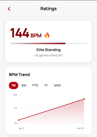A thump! player profile showing their BPM trust signal and play history.